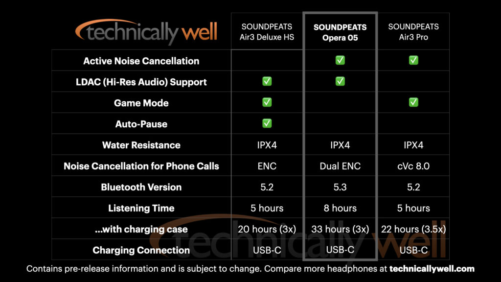 SoundPEATS Opera 05 comparison chart